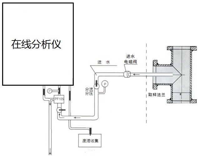 許昌TOC分析儀